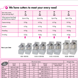 R8 Table top food cutter Brand Robot Coupe - Image 2