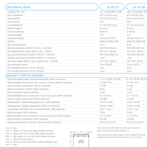 Truble Dryer SL ES 26 Brand Imesa - Image 2